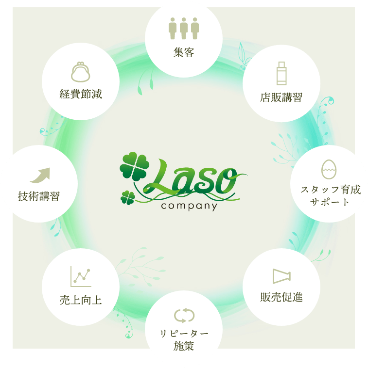 ラソカンパニーの想い